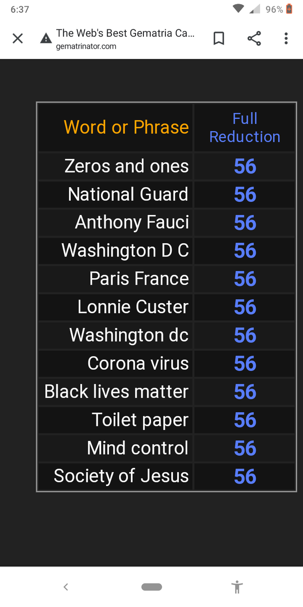 JeremiahCuster1's tweet photo. @GematriaClub @CDCgov @CDCGlobal @WHO @congressdotgov @hhrjournal @group1crew @COVID19Tracking @NYCHealthSystem @nycHealthy Here is a list of the mirror https://t.co/xb17HIWSe2