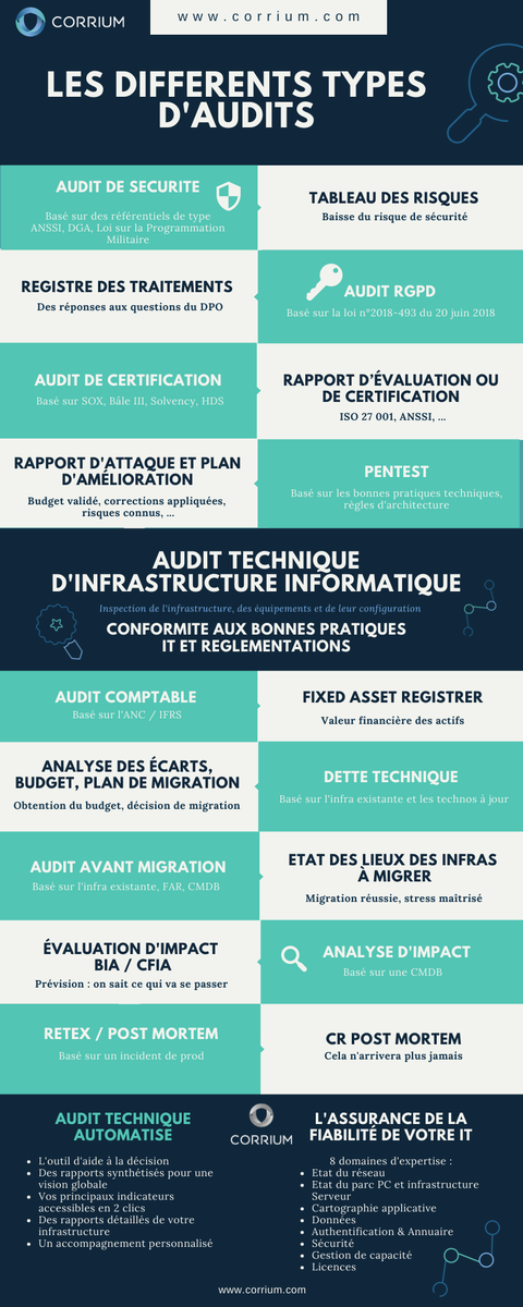 StratonIT's tweet photo. Quel #audit choisir pour analyser votre Système d'Information ? ➡ en fonction de vos besoins, optez pour l'audit le plus adapté
+ d'infos : https://t.co/0baoRimu9j https://t.co/JDsucIqAGn