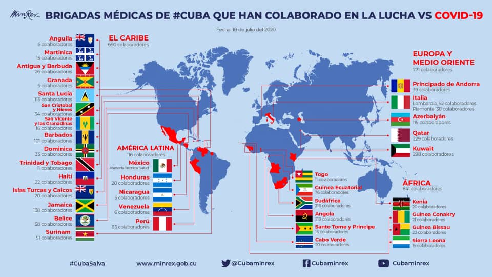 Nach offiziellen Angaben wurden Corona-Brigaden uin 35 Ländern entsandt | Bildquelle: https://twitter.com/CubaMINREX/status/1285550711854571520/photo/1 © MINREX / Twitter | Bilder sind in der Regel urheberrechtlich geschützt
