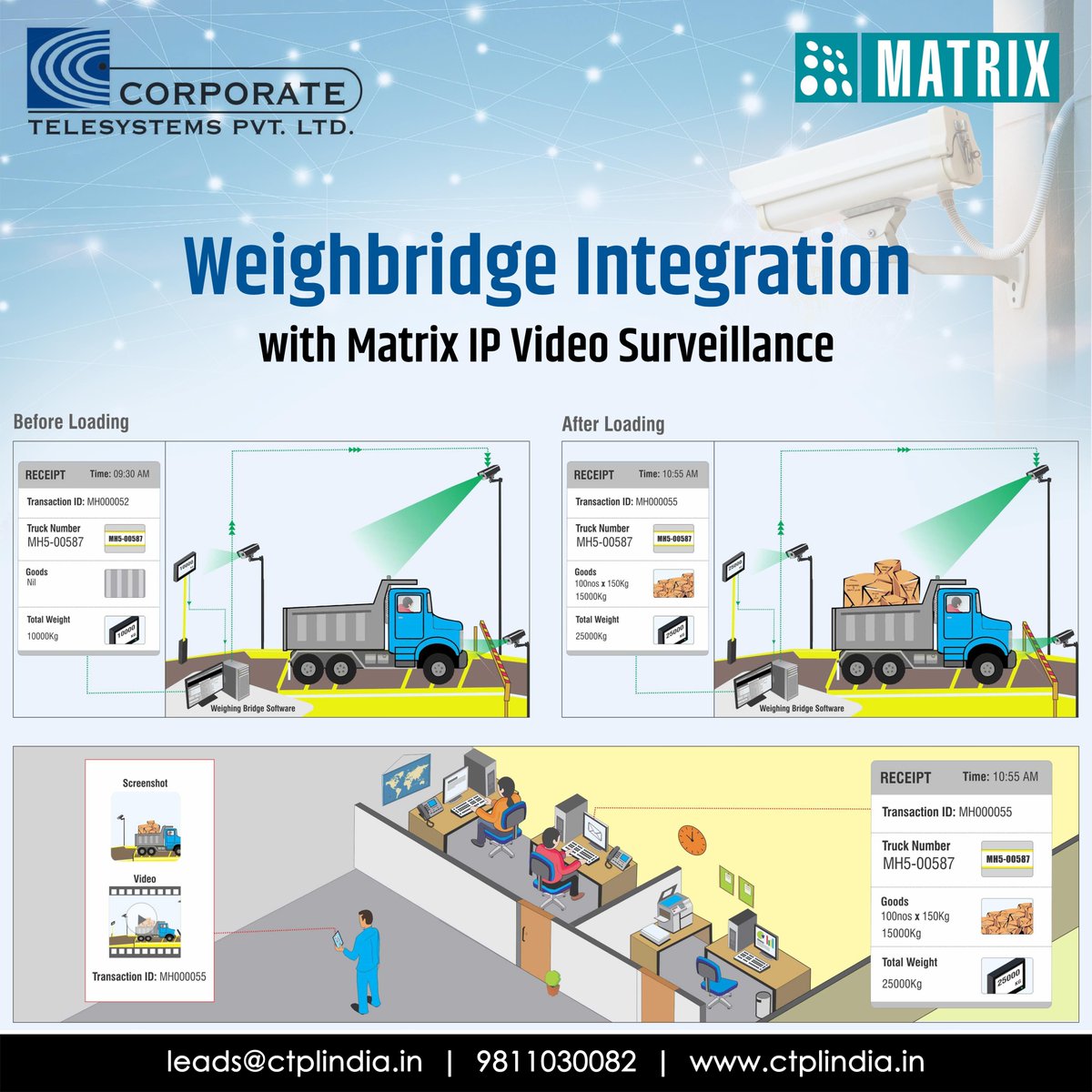 CTPLIndia's tweet photo. Matrix Weighbridge Integration

Read more at https://t.co/JbcZRdfdKs

Or call us at 011-47282828 | 9811030082

#CTPL #CTPLIndia #Matrix #Integration #Vehicles #Task #Manufacturing #Route #Destination #Supplier #Buyer #Result #Revenue #MatrixSATATYASAMAS #Database https://t.co/LKCNdXrwLb