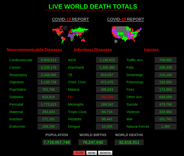 InziderX's tweet photo. @DeAnna4Congress They did not shut down the economy and cancel the culture due to cardiovascular death despite 26 times more deaths. There is no logic, simple mental domination. https://t.co/CTltX8OwNt