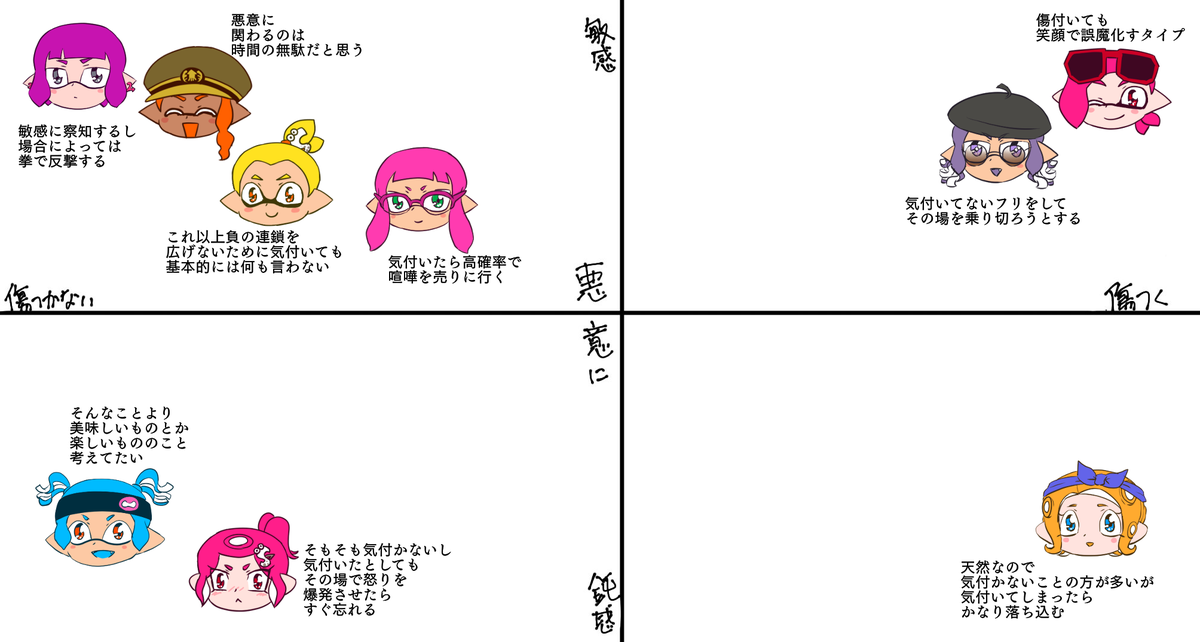 しぐまナイン悪意チャート
#イマジナリマイイカタコ 