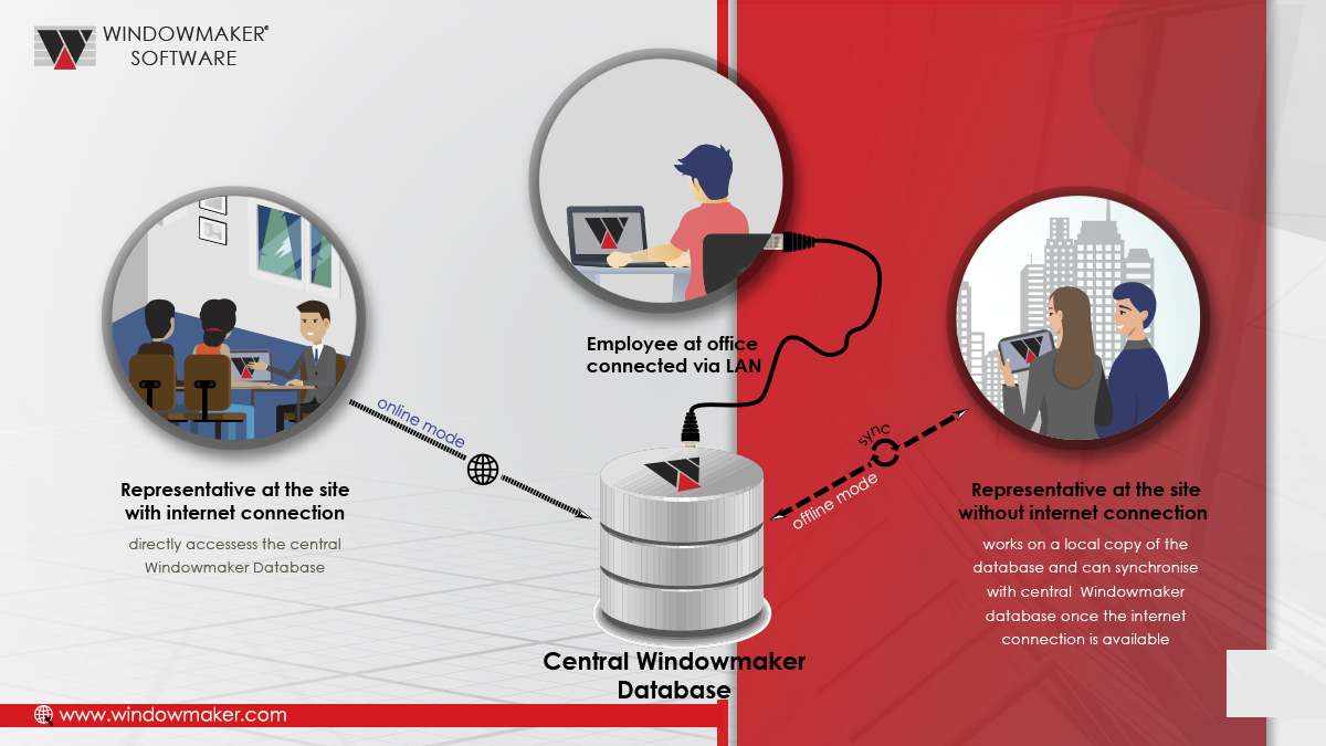 Windowmakersoft's tweet photo. Empower your dealers as much as your own sales team. Enable them to access and enter quotes directly into Windowmaker to cut down on response time and seal the deals faster. #WindowmakerDealerClient #Happydealers #Fenestration #windowmakersoftware https://t.co/jpaFJnyXz9