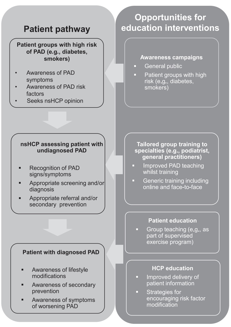 VascularMedicine (@vmj_svm) on Twitter photo Lack of knowledge regarding #PAD is prevalent among patients, the public, and non-specialist healthcare professions. Learn more about how to improve #PAD awareness in this review from <a href="/UoLCVS/">Uni of Leicester Cardiovascular Sciences</a>
ow.ly/ivox50AvKIP Lack of knowledge regarding #PAD is prevalent among patients, the public, and non-specialist healthcare professions. Learn more about how to improve #PAD awareness in this review from <a href="/UoLCVS/">Uni of Leicester Cardiovascular Sciences</a>
ow.ly/ivox50AvKIP