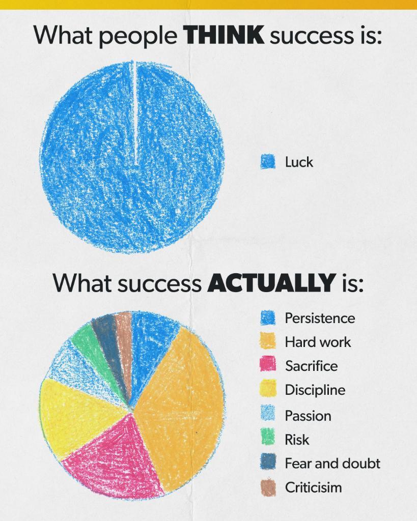 callyzer's tweet photo. How do successful people get to be successful⁉️

 If you work hard, take right decisions at right time then you will Succeed!

 It's right time to take right decision to take your business to Next Level using @callyzer

#CEO #callogmonitorapp #calltrackerapp #COVID19 #technews https://t.co/5c4cjYhsfK