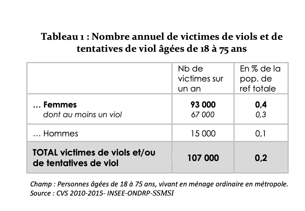 Il y a ce tableau mais il est basé sur un %age