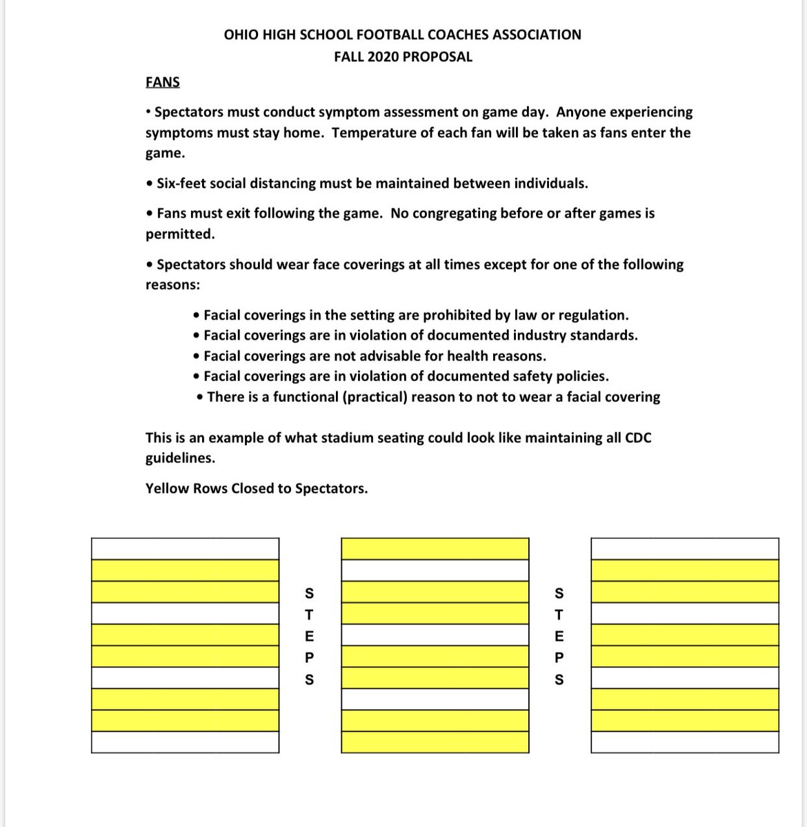 OHSFCA proposal on fans:This would limit fans allowed & they wouldn’t allow anyone to line the fences while watching.