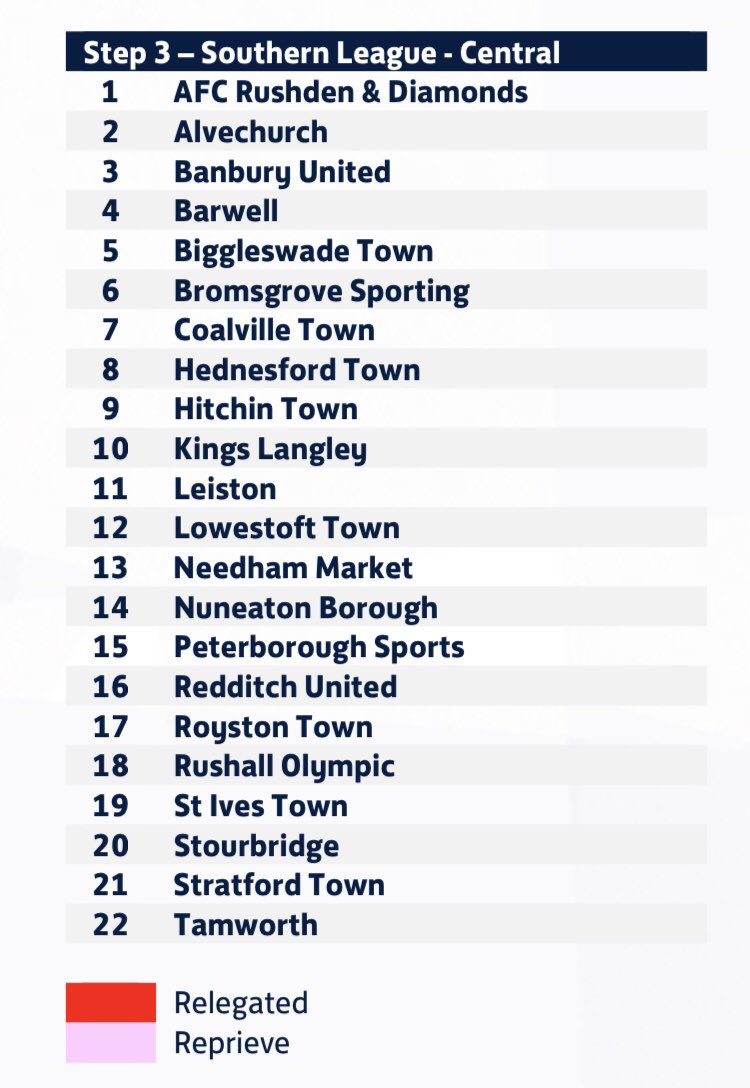 As we were in the league for next season.  No changes in the FA Allocation.