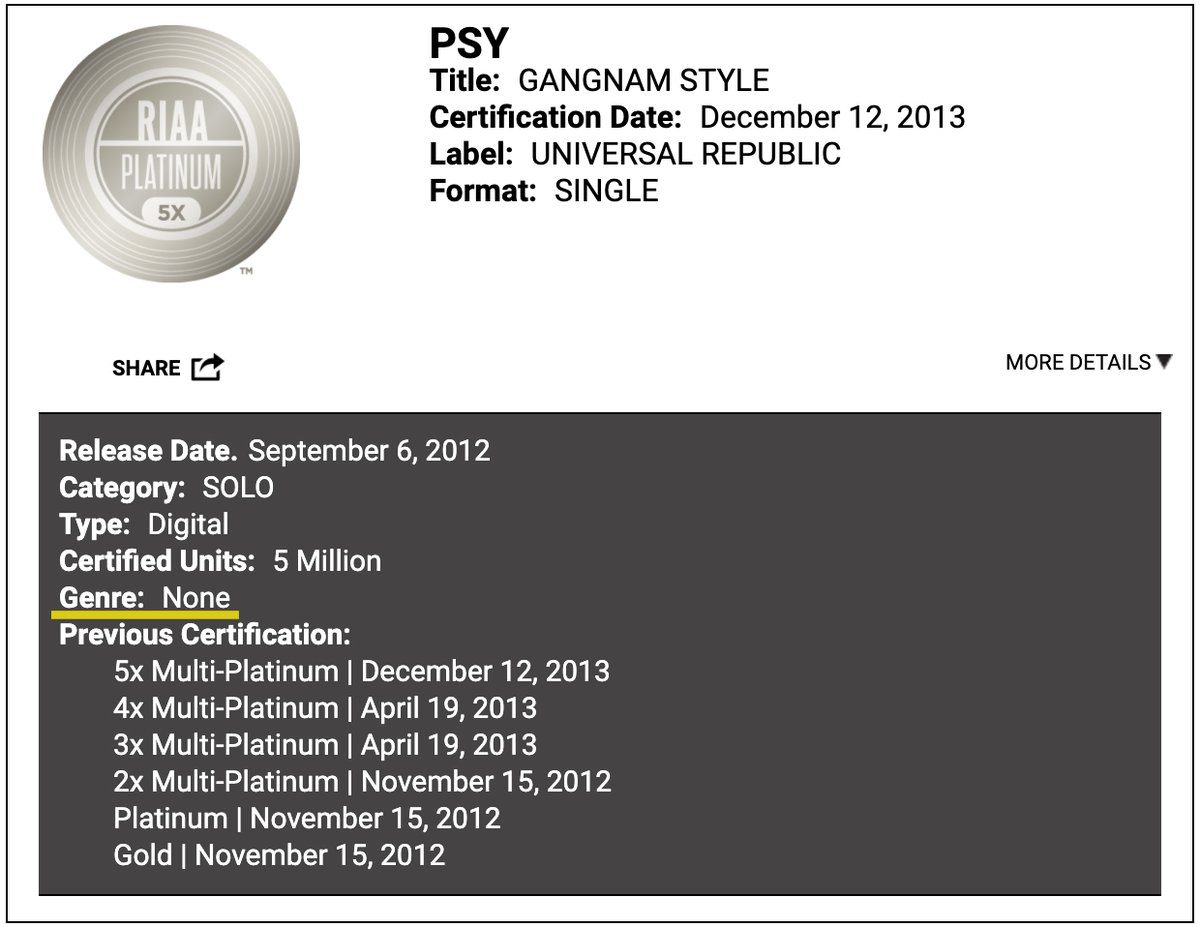 Meanwhile, Blackpink is listed as "POP" under its gold award for DDU-DU DDU-DU and Psy is listed as "None" for his two platinum certifications for Gangnam Style (single and video single.)