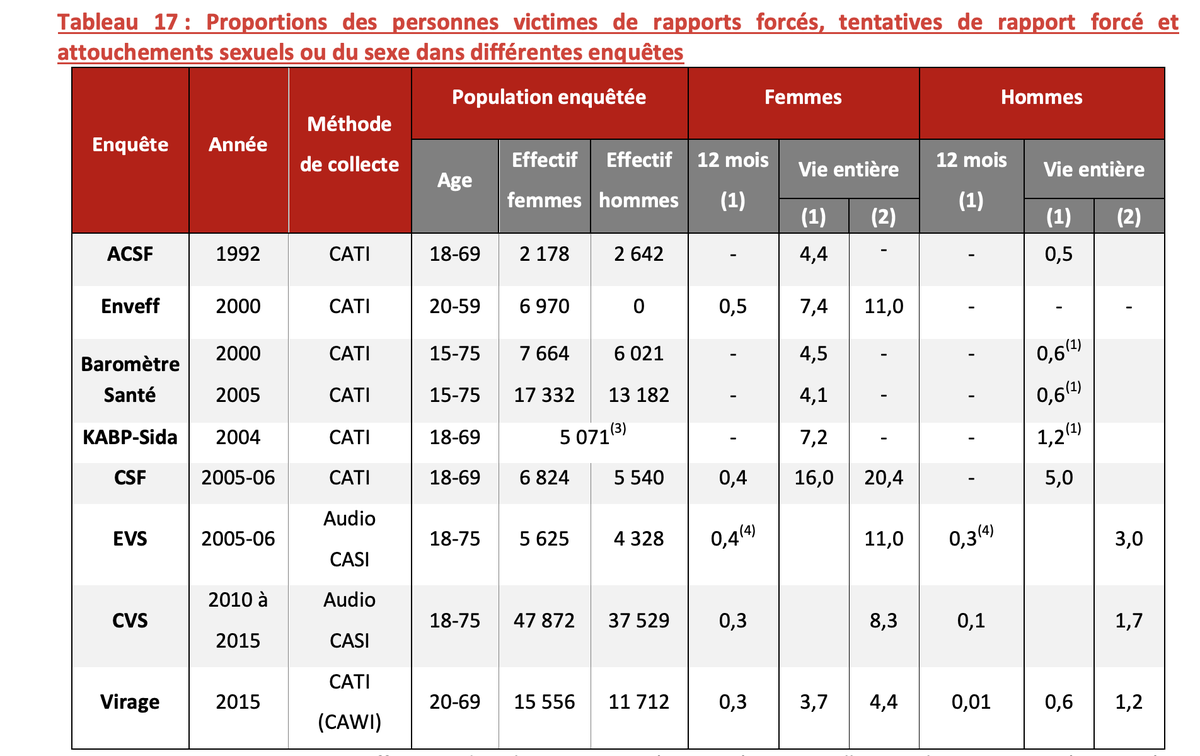 ou les sources et statistiques, citées, ici par exemple 
