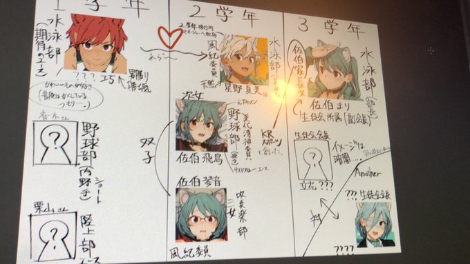 今現在の設定と今後の展望(;‾ェ‾) 