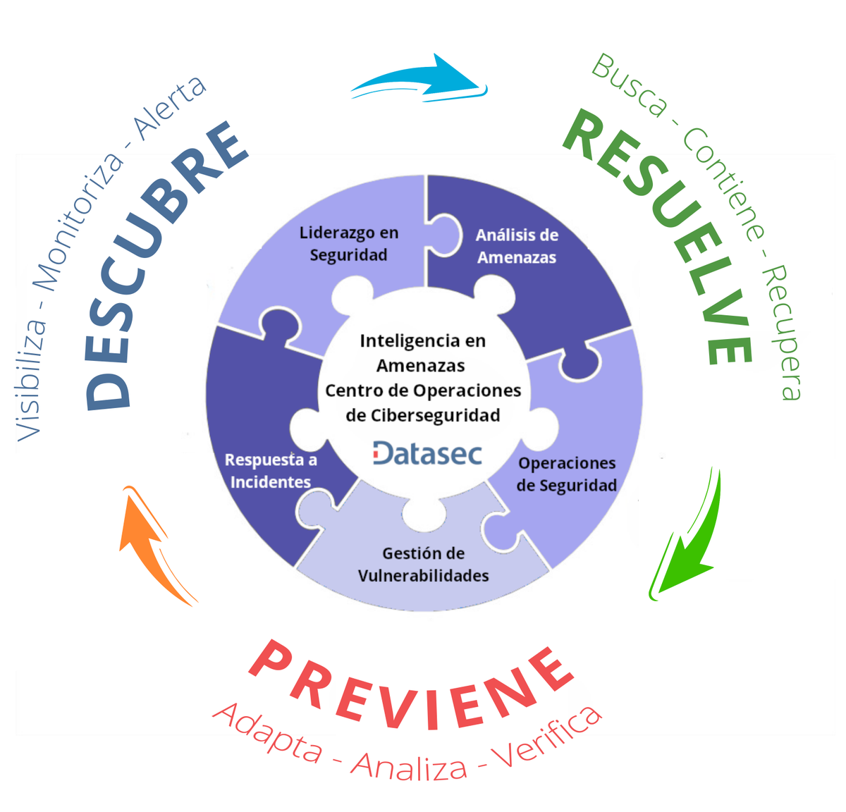 soc_datasec's tweet image. Hola Mundo! 
#SeguridadDigital #ciberseguridad #hackers #Pentesting #BlueTeam