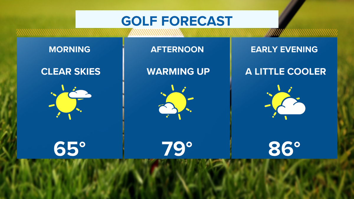 If yesterday was too hot to hit the course, today will be a little cooler. Highs top out in the mid to upper 80s. Clear skies <a href="/reservegolf/">Reserve Golf Club</a> in Aloha right now. #kgw #kgwweather