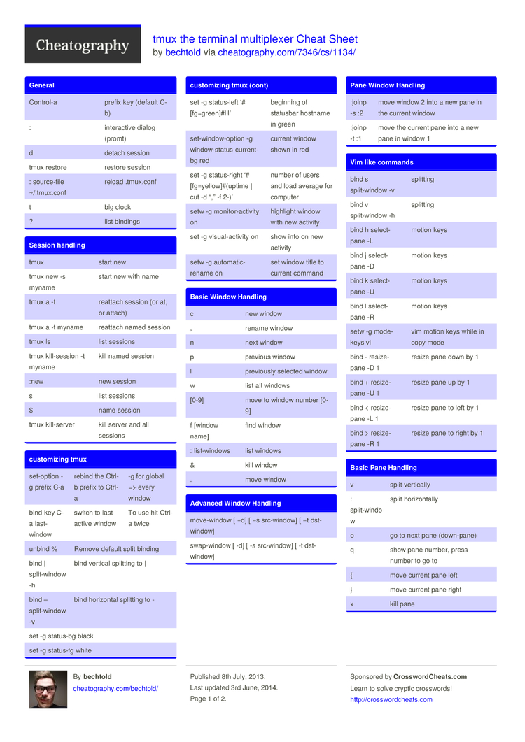 all terminal commands mac cheat sheet all terminal commands mac cheat sheet