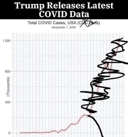 thtaylor47's tweet photo. @pantomath__ not sure whom to credit for this:
#realDonaldTrump https://t.co/lzO8WWKotX