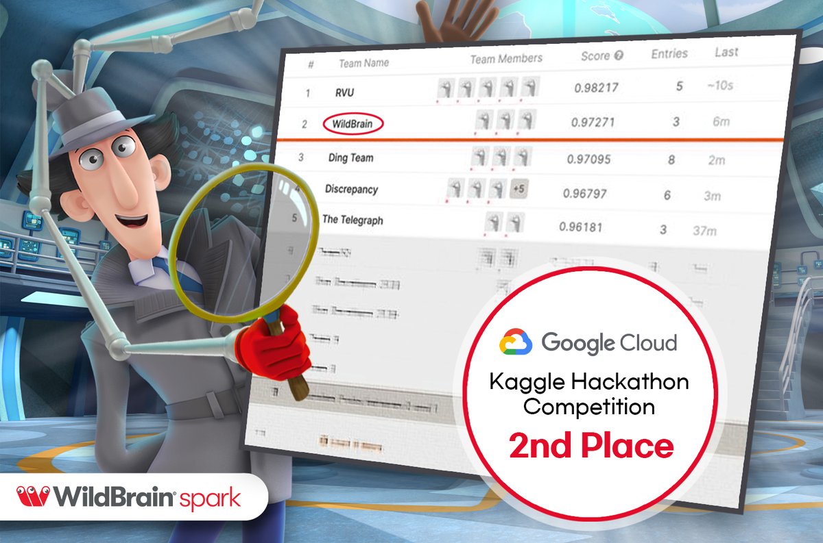 WildBrain_spark's tweet photo. Our awesome #DataScience team finished 2nd place (out of 10) in @googlecloud &amp; @kaggle's Machine Learning Hackathon contest. A HUGE win for the team as they faced strong competition on their first entry. Go team, go! https://t.co/DLL7CzgTld
