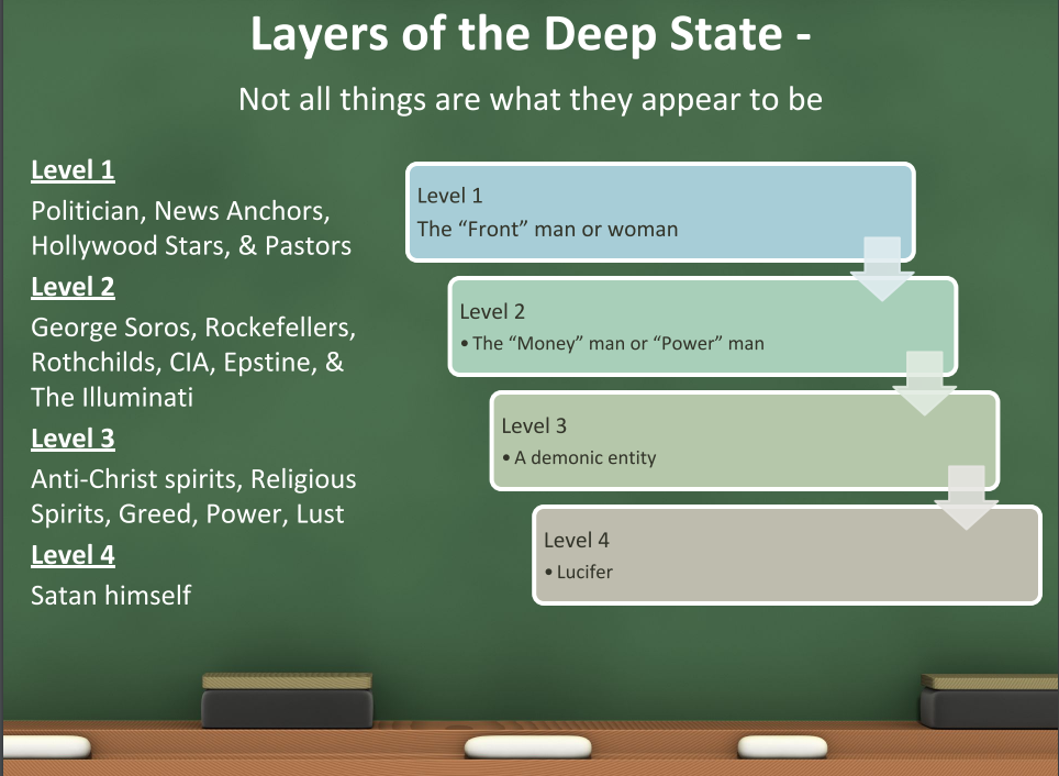 2/ in prior services they discussed the layers of the deep state the church and anons will need to defeat
