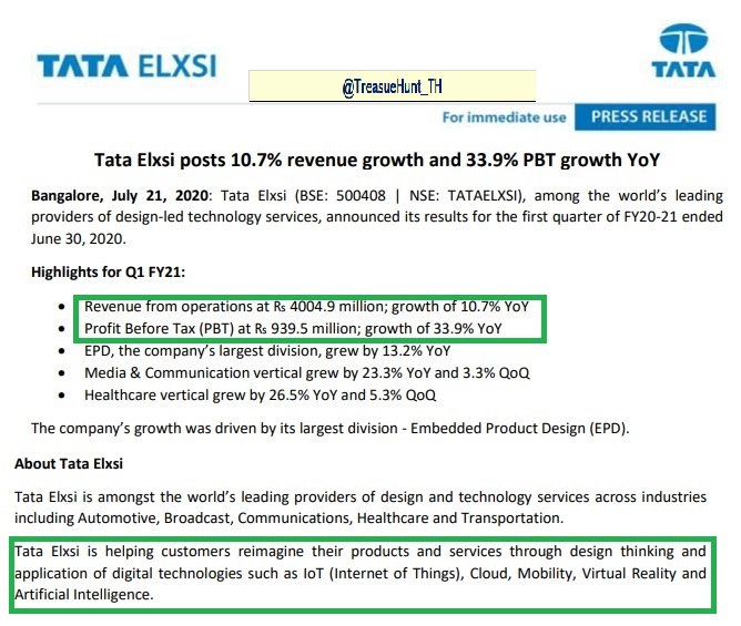 Excellent result posted by #TATAELXSI .With technology leading the way, huge opportunity is unveiling in this sector. Stock can be a massive wealth creator to the share holders.

#smartinvestors #Valueinvesting #longterminvesting