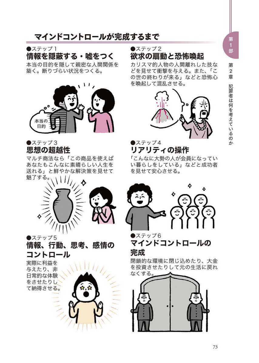 ないお V Twitter 面白いなー 読みやすい 悪いヤツらは何を考えているのか ゼロからわかる犯罪心理学入門 Sbビジュアル新書 桐生 正幸 T Co Xghk0pf97i