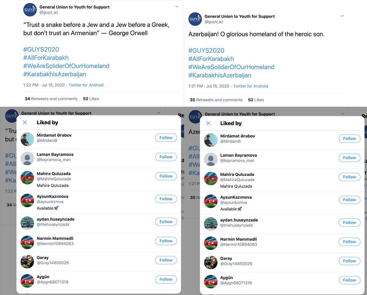 The DFRLab aso found a small like/retweet ring around the account  @guys_az, the account of the General Union to Youth for Support (GUYS), a youth organization created in 2019 to support Aliyev’s youth development policy. see how the likes are in the same order?