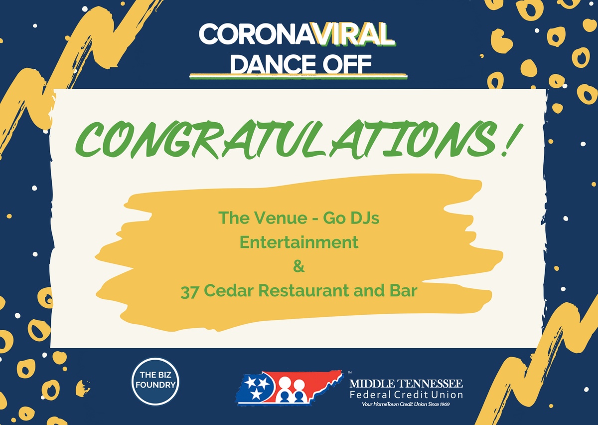 BizFoundry's tweet photo. Congratulations to The Venue - Go DJs and 37 Cedar Restaurant for winning the coronaVIRAL dance-off challenge. 

Thanks to Middle Tennesee Federal Credit Union’s sponsorship, the two businesses will be receiving a $1,000 cash prize, and one lucky voter will win $250. https://t.co/Rw53wZIk80