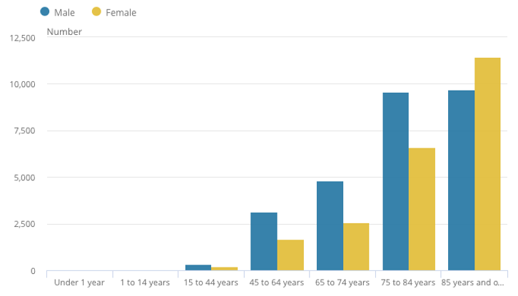 Here are the UK Covid-19 mortality cases by age:Note the bars are too small to even read;1y>  = 2 tragic deaths.1-14y = 4 tragic deaths.