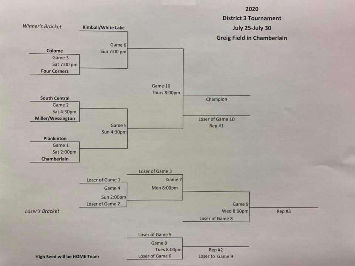South Central Storm (@centralstorm) on Twitter photo Hey Storm fans! Here's a picture of the region bracket for all the action this weekend! Before we get there, the Storm take on <a href="/4CornersBall/">FourCornersBBall</a> tonight; the game will start in the bottom half of the first inning. Start time is 8 PM. <a href="/SDAmateur/">SD Amateur Baseball</a> #rollstorm Hey Storm fans! Here's a picture of the region bracket for all the action this weekend! Before we get there, the Storm take on <a href="/4CornersBall/">FourCornersBBall</a> tonight; the game will start in the bottom half of the first inning. Start time is 8 PM. <a href="/SDAmateur/">SD Amateur Baseball</a> #rollstorm