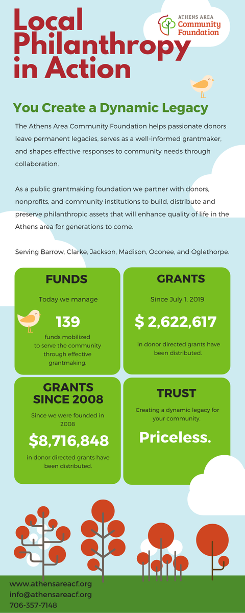 AthensAreaCF's tweet photo. Serving as a well informed grantmaker is our top priority. 
#createadynamiclegacy #localphilanthropyinaction #bettertogether #goodtogive #communityfoundation #athensareacommunityfoundation https://t.co/XeIhx0AGPv