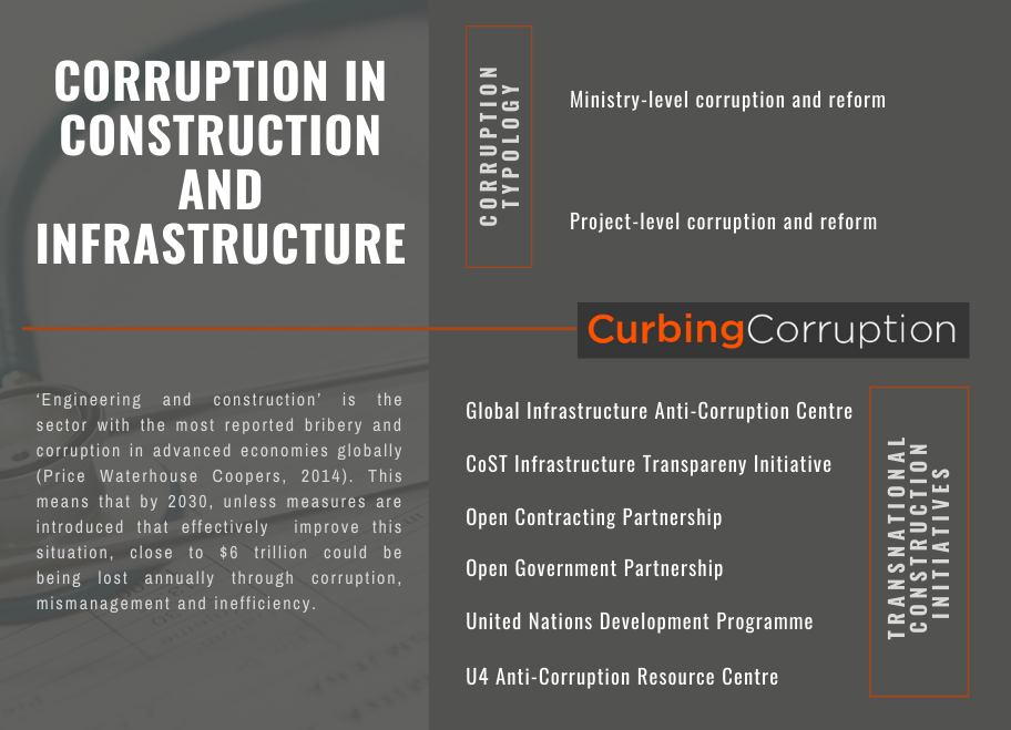 DenisseROlivari's tweet photo. We provide guidance on #curbingcorruption in construction and infrastructure. Our website is easy to follow in two levels of action: ministry-level and project-level
Available in 16 languages
See more: https://t.co/51KYVJHQKQ https://t.co/ntLxdyAqFg
