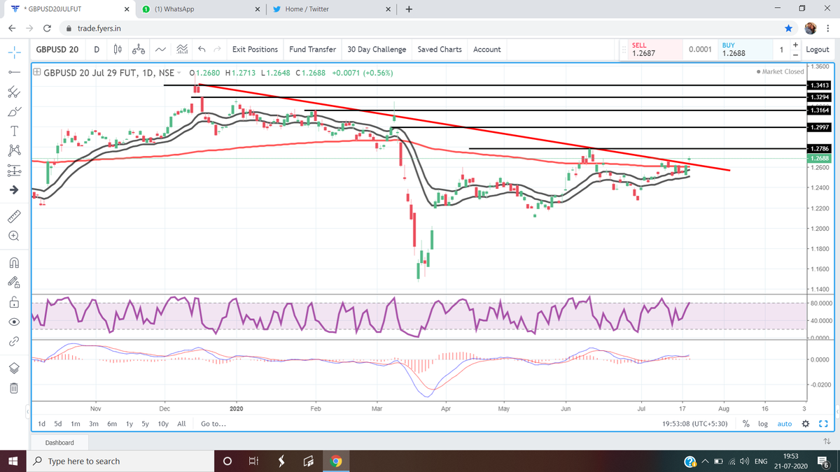 vfinance7's tweet photo. #GBPUSD have started its new up trend , one can buy GUPUSD with tgt 1.2786/1.2997/1.3164/1.3294

#Currency #forex #forextrading #NSE #BSE #forextrading #TRENDTRADING #stockmarkets #FOREXMARKET https://t.co/nmZu0VGtpE