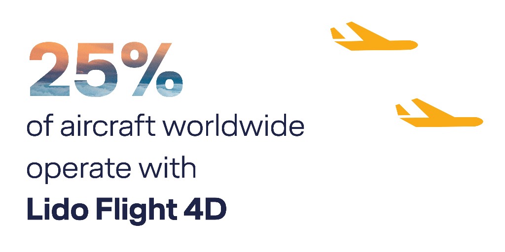 LH_Systems's tweet photo. Our industry-leading #flight #planning #solution, Lido Flight 4D supports airlines in achieving maximum operational efficiency, safety and stability. Learn more about the Lido Flight 4D: https://t.co/WBgqkxUwYj
#takeoffwithlido #wereintoIT #LufthansaSystems https://t.co/MnOWNgsNpt