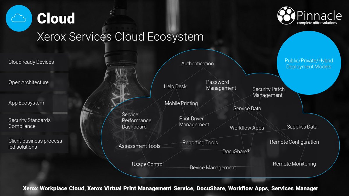 #WeAreActivated by Cloud