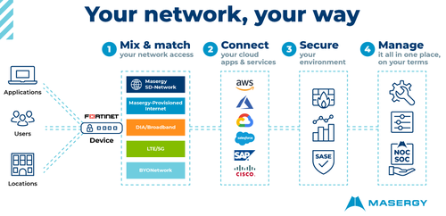 milong63's tweet photo. Starting TODAY, no one offers SLAs like @Masergy! https://t.co/6Kz5rcQ169 https://t.co/TZDxrcSkkP