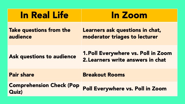 6/ How do we engage learners in active learning during a large lecture? for IRL example paired with its Zoom corollary.What are other things people do to promote active learning in a lecture, either IRL or Zoom?