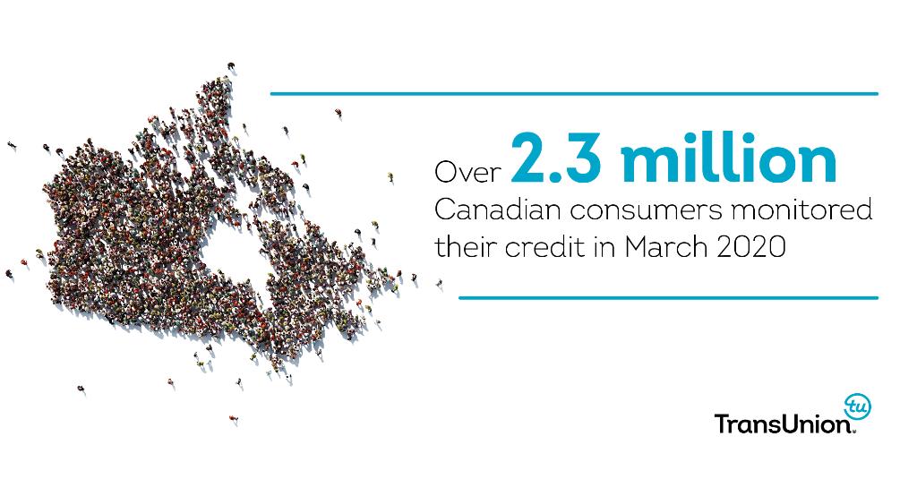 TU_Canada's tweet photo. #Creditmonitoring is on the rise — and that’s good news. See how organizations who respond to the demand for #credit information with appropriate tools and resources can improve customer engagement, and set themselves up for growth: https://t.co/YurdhNTpAD #CreditView https://t.co/FC8RQwwIzs