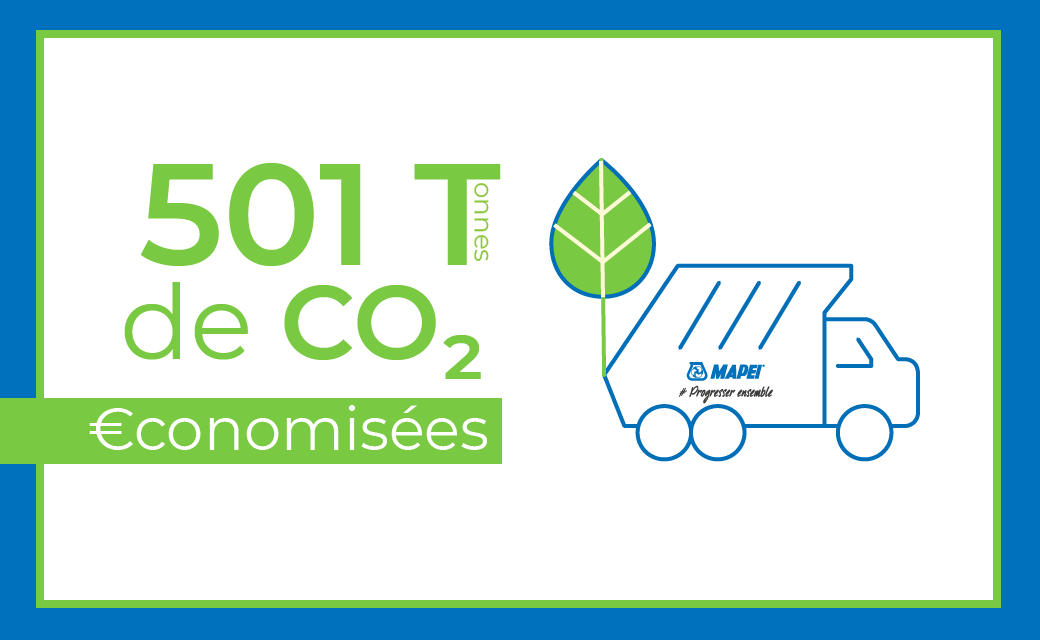 MapeiFrance's tweet photo. Nous avons économisé en 2019 501,56 Tonnes de CO2 sur nos activités transport grâce aux actions que nous menons au quotidien et à notre engagement auprès de #FRET21.
Plus d'infos : https://t.co/gMvvMs8V52
#progresserensemble #fret21 #transportvert #ademe #autf https://t.co/4ifo7WimY0