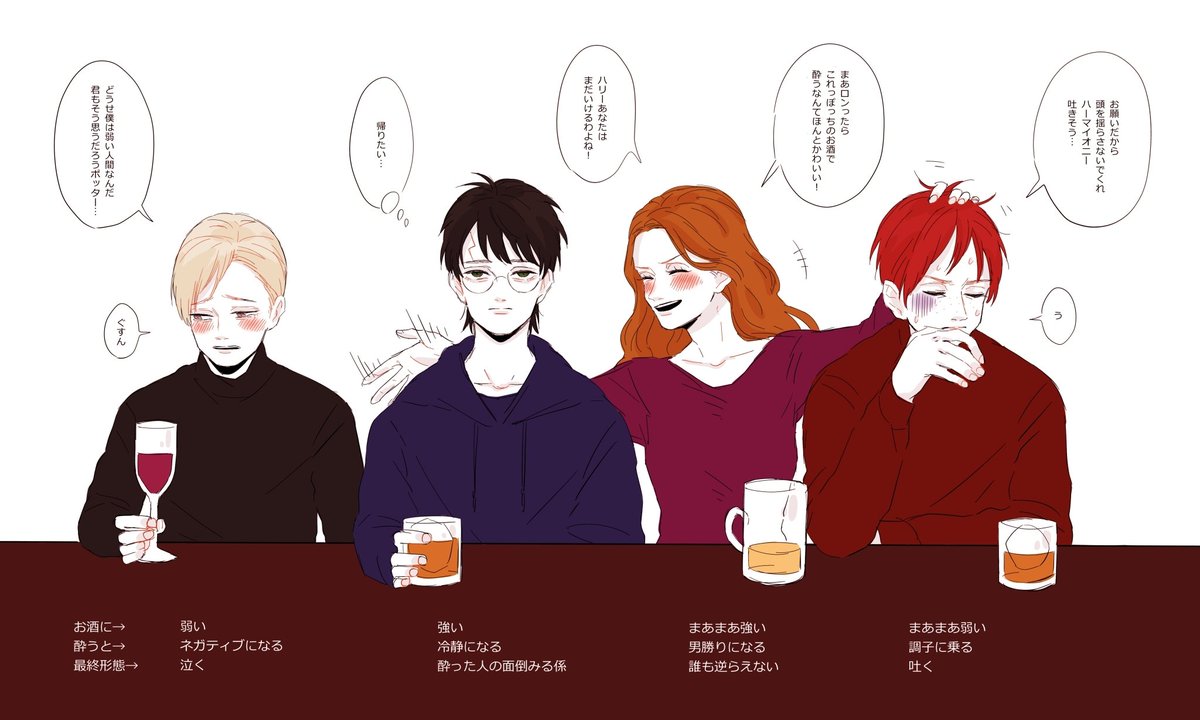 お酒飲んだらどうなるか妄想 