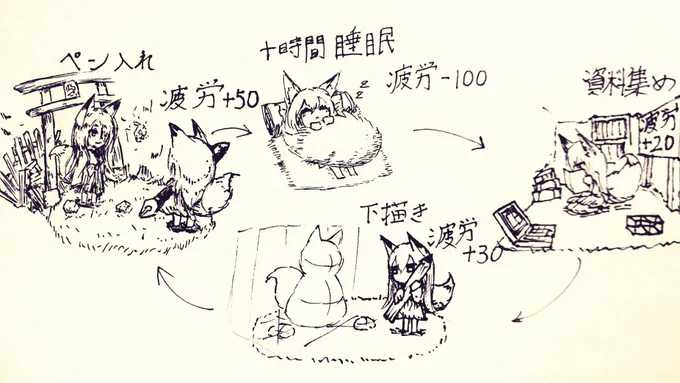 私的、お絵描きの流れ 