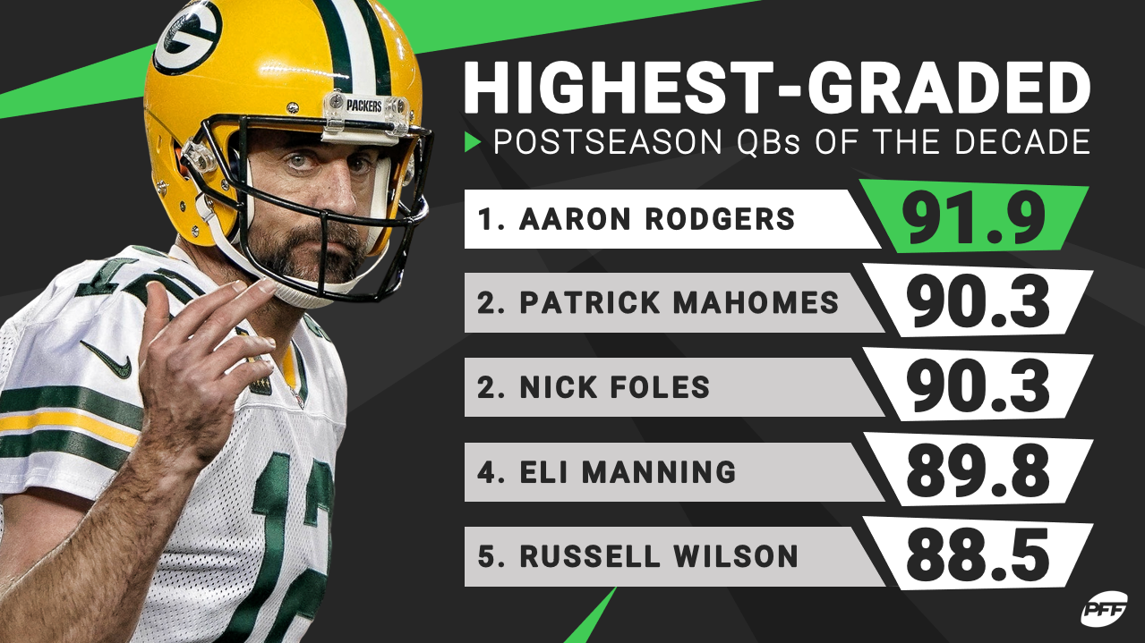 PFF X પર: 'Aaron Rodgers: best playoff QB of the decade   / X