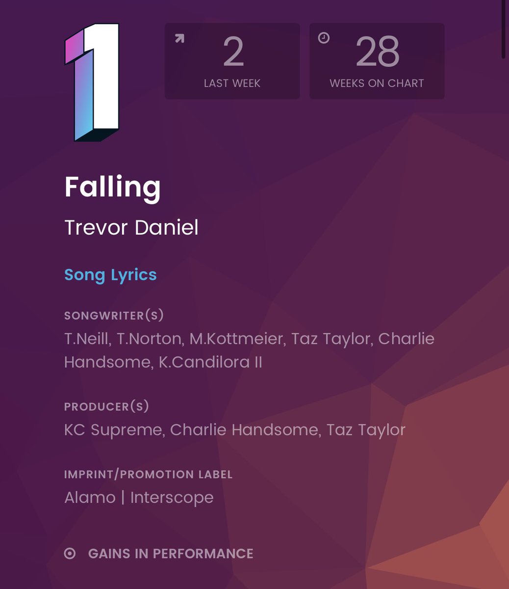 Falling By Trevor Daniel Roblox Id Code - roblox music id falling trevor daniel
