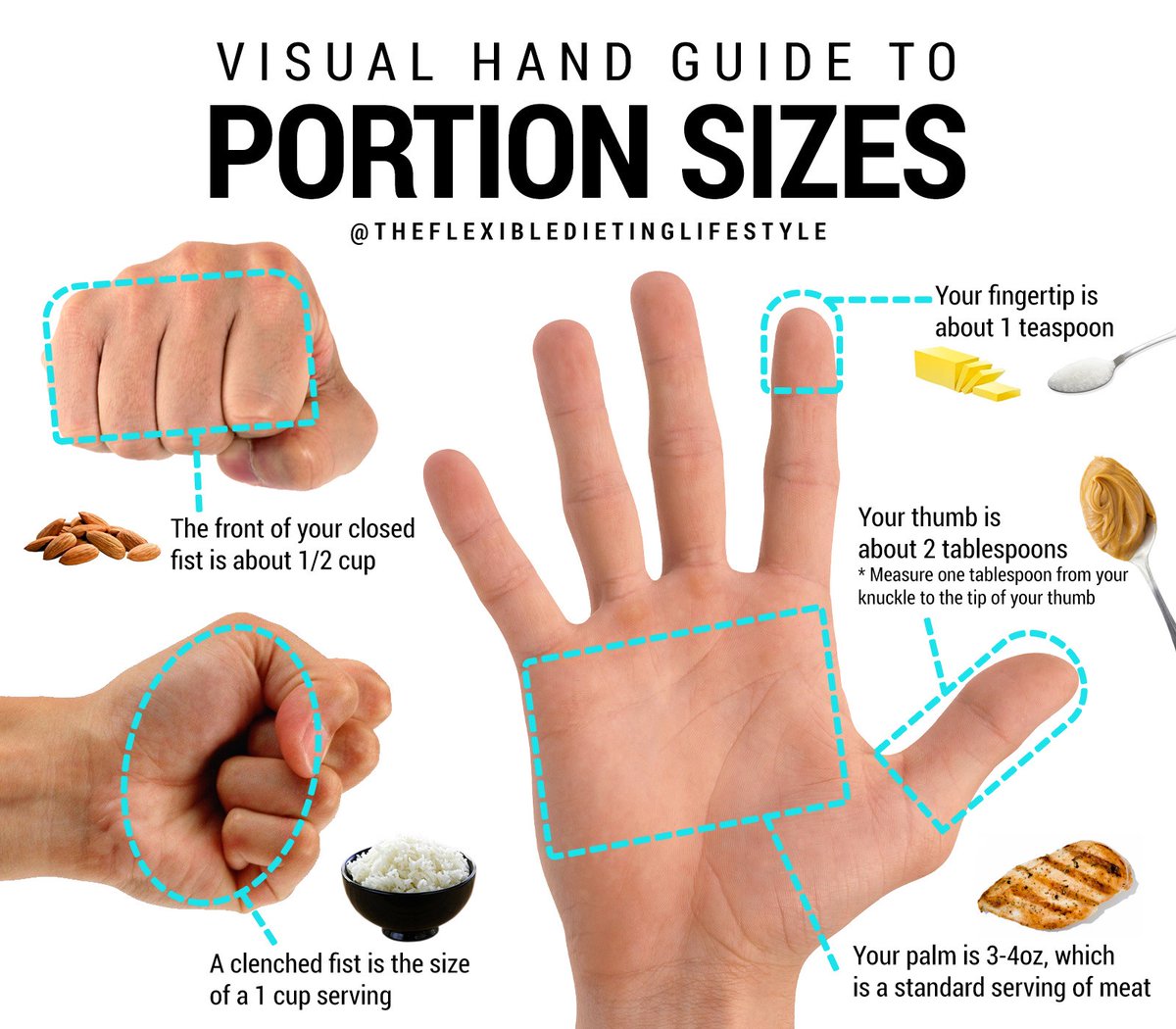 LewisDining's tweet image. Portion sizes are a great way to ensure you're building a balanced plate. Using your hands to visualize portion sizes is a great way to ensure you're getting the right amount of each food. #HealthIsWealth