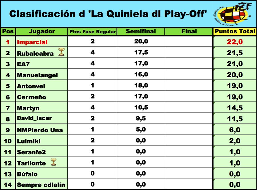 'La Quiniela dl Play-Off' - Temp 2020-2021 // FINAL - Página 7 EddXQj7XkAAM-u0?format=jpg&name=900x900