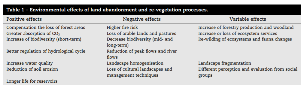8/ The review discusses the environmental impact of such abandonment, talking through the positive, negative and variable effects of abandonment. Found in the table below