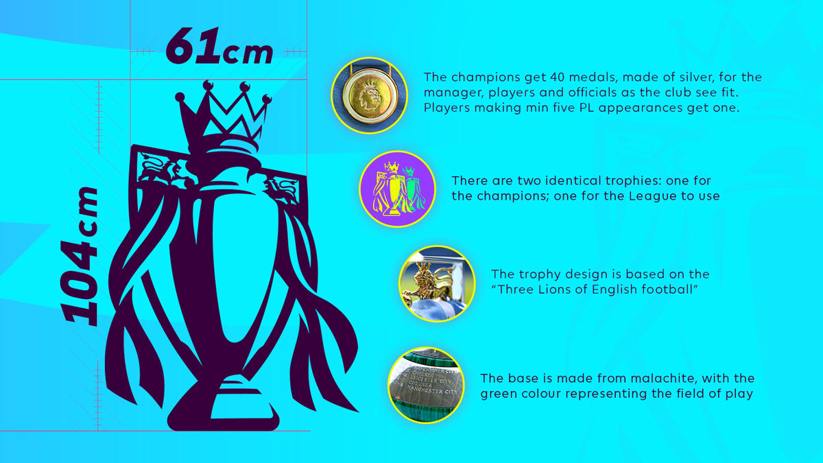 Premier League On Twitter Did You Know There S More Than One Premier League Trophy All The Facts And Figures About The Ultimate Prize Https T Co 50udrh1t3k Https T Co Kyzs4skz0h