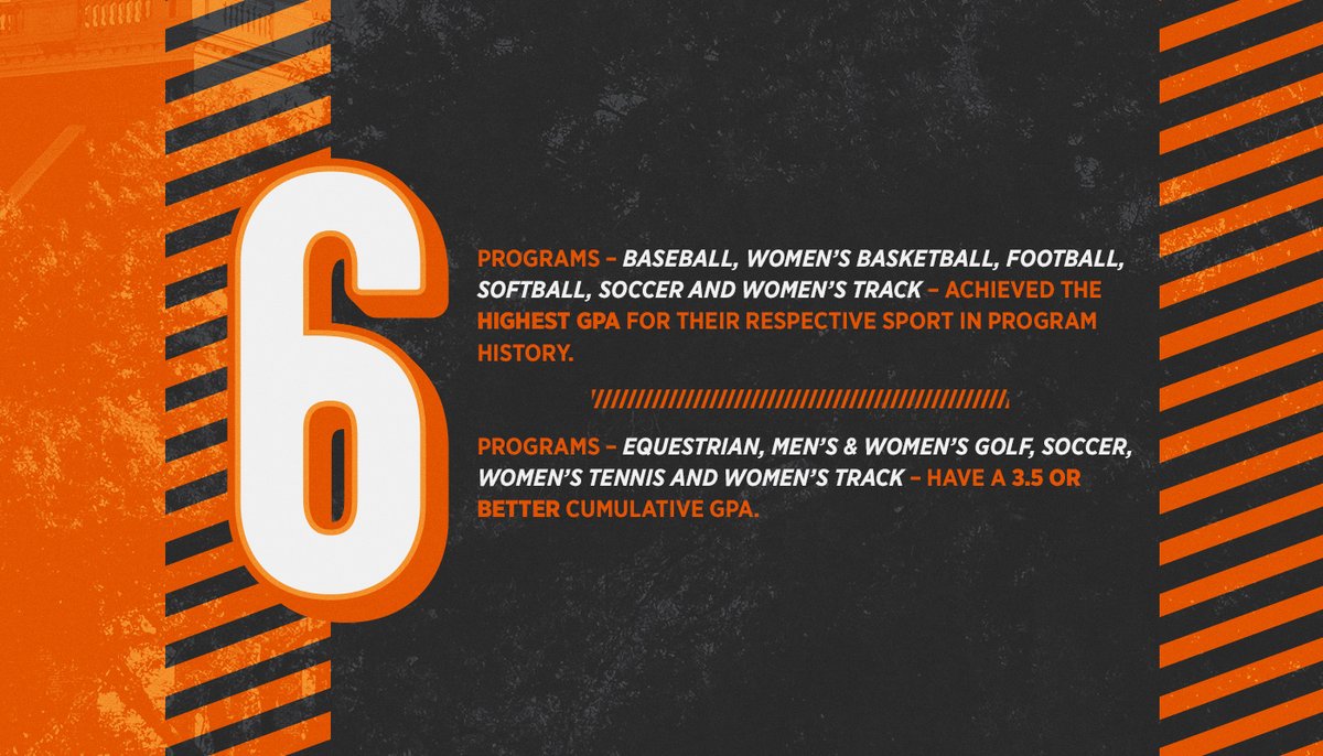OSUAthletics's tweet photo. The highest combined GPA in 𝒮𝒞𝐻𝒪𝒪𝐿 𝐻𝐼𝒮𝒯𝒪𝑅𝒴. 

Put your hands together for our hard-working student-athletes and the best academic center in the business! 👏

🔗 https://t.co/QDyecqHiEi

#okstate  I  #GoPokes https://t.co/PB81CDINqh