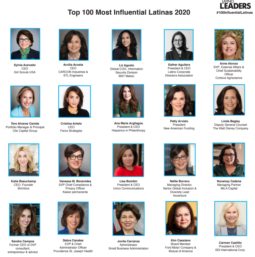 Penalosa_G's tweet photo. Amazing group: US's Top 100 Most Influential Latinas 2020. Opportunity to use this influence to fight for equality, for the millions who are vulnerable and not influential. A voice to the voiceless. Congratulations!  #100InfluentialLatinas #CitizensAlive: All Healthier &amp; Happier https://t.co/QBzeFdSy2L