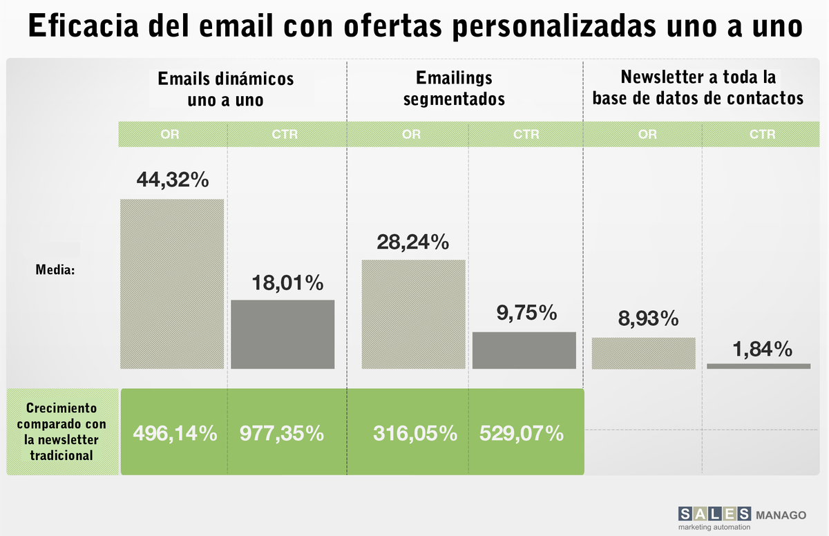 Ventajas del marketing automation blgs.co/FJWoC3