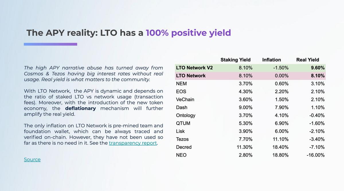 6/ Thats why  $LTO staking is whitout inflation. Clients pays fees in  $LTO - nodes earn it. Other hyped projects have got huge inflation. It's mean that even if you stake that type of asset at the end you lose. Sad but true.