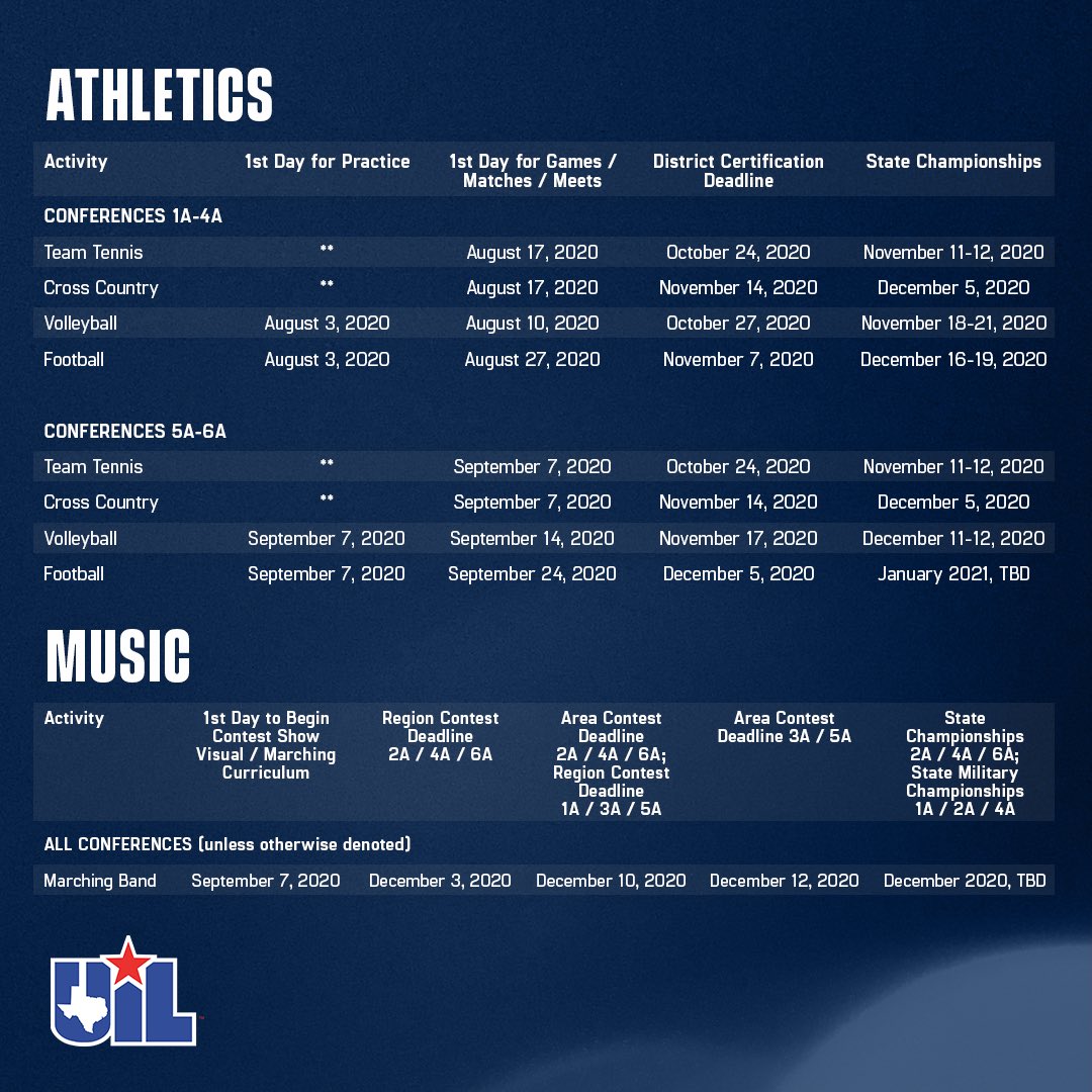 ClayTravis's tweet photo. Texas is playing high school football. First day of practice is August 3rd. First day for games is August 27th. https://t.co/vozua78NvC