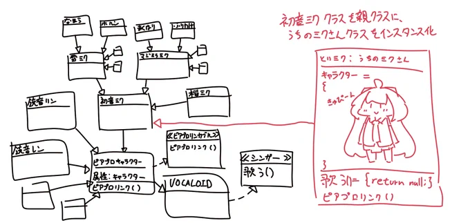 @miqa3983 こうですかね?
ちなみに、なぜなのかめっちゃ聞きたい(`・ω・') 